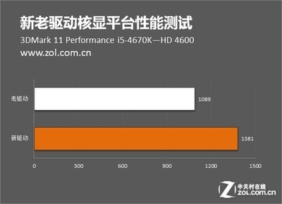 intel 酷睿i5 4670k 外频多少
