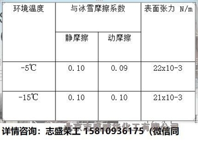 玻璃的摩擦系数是多少