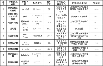 玻璃的摩擦系数是多少
