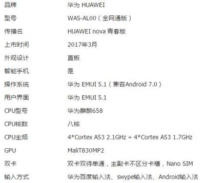 麒麟658和高通多少