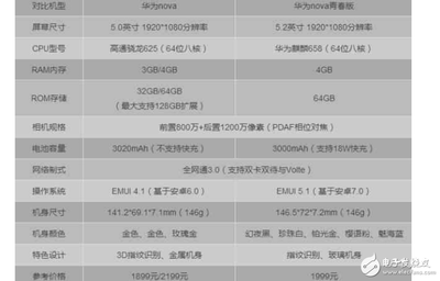 麒麟658和高通多少