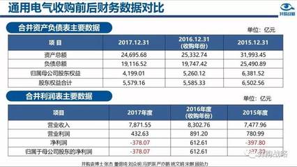 富士康一共有多少资产