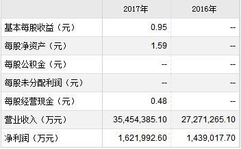 富士康一共有多少资产