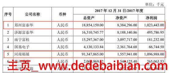 富士康一共有多少资产