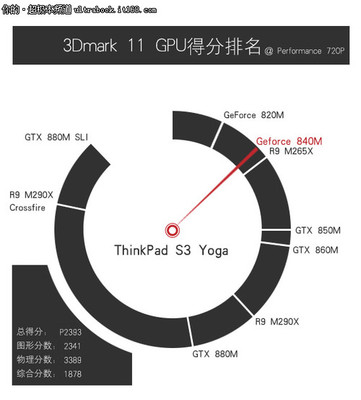 r9m多少寸