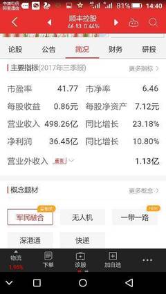 顺丰市盈率多少