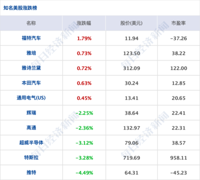顺丰市盈率多少