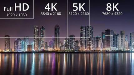 300万像素是多少分辨率