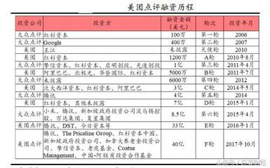 美团第一轮融资多少