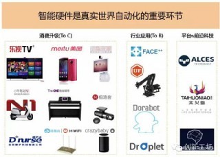 美团第一轮融资多少