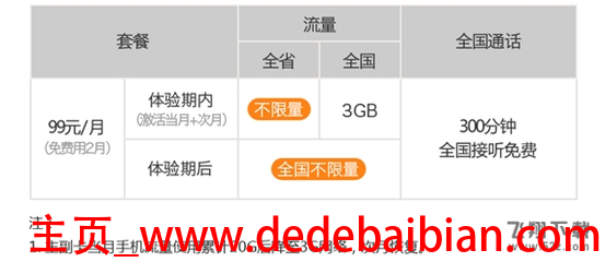 电信的流量上限是多少