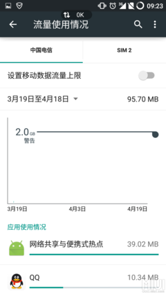 电信的流量上限是多少