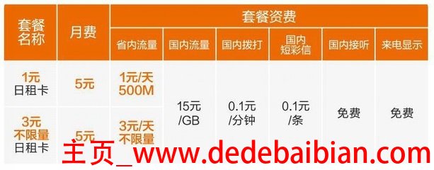 电信的流量上限是多少