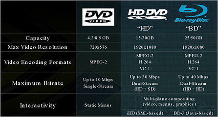 1080视频的码率多少合适