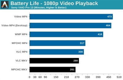 1080视频的码率多少合适
