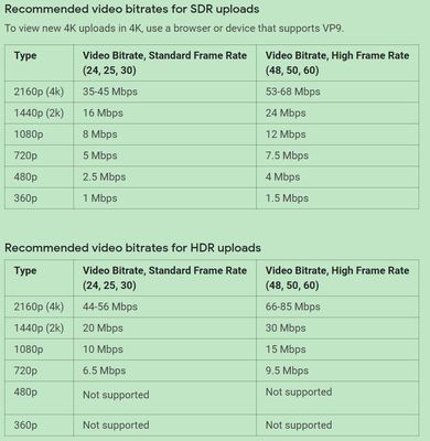 1080视频的码率多少合适