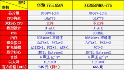 标准主板尺寸是多少