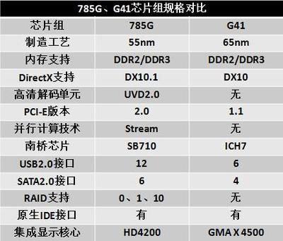 标准主板尺寸是多少