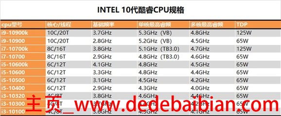 标准主板尺寸是多少
