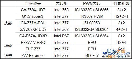 标准主板尺寸是多少