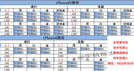 苹果6s手机多少钱报价