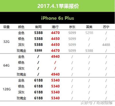 苹果6s手机多少钱报价
