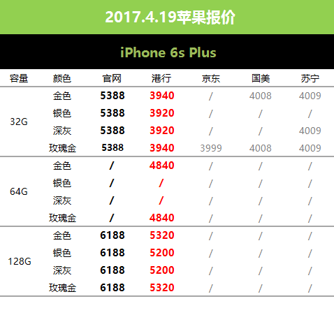 苹果6s手机多少钱报价