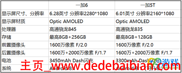 6屏幕分辨率是多少