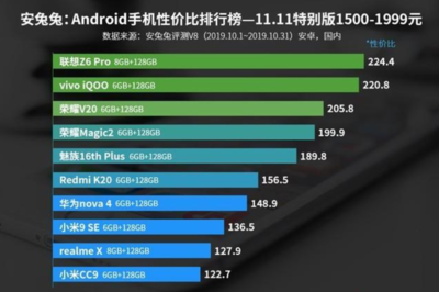 一般手机需要多少内存是多少