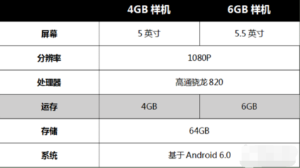 一般手机需要多少内存是多少