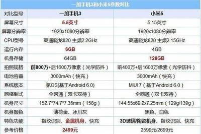 一般手机需要多少内存是多少