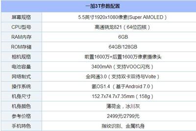 一般手机需要多少内存是多少