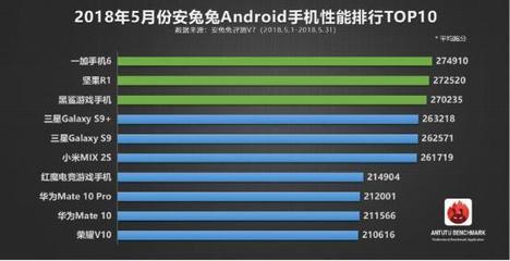 一般手机需要多少内存是多少