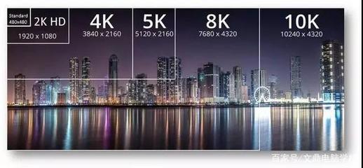 电视5k分辨率是多少