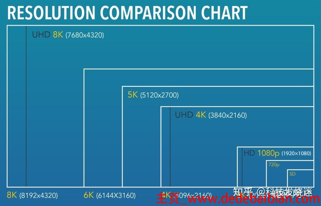 电视5k分辨率是多少