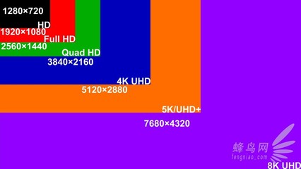 电视5k分辨率是多少