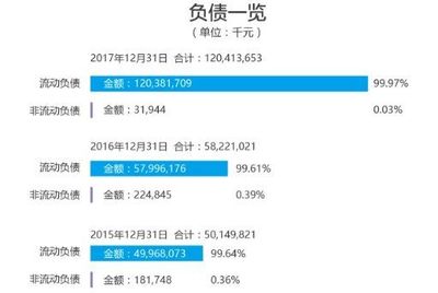 郭台铭有多少资产