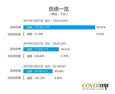 郭台铭有多少资产