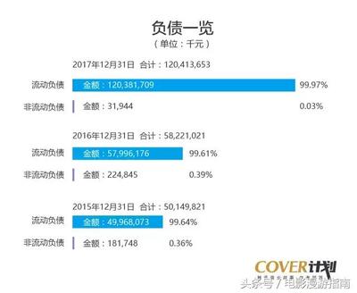 郭台铭有多少资产