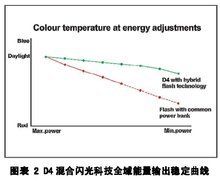 Wb色温多少