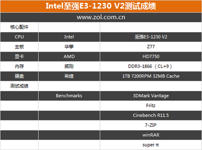 志强e3 1230 v2多少针