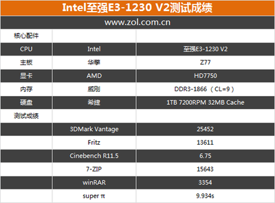 志强e3 1230 v2多少针