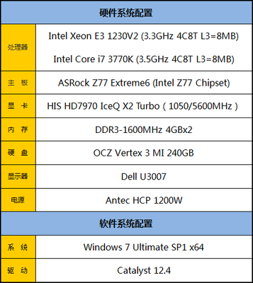 志强e3 1230 v2多少针