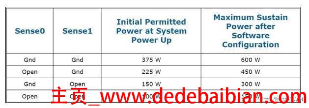 12v300W电源相当多少瓦