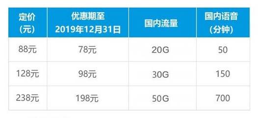 移动最多能用多少流量套餐