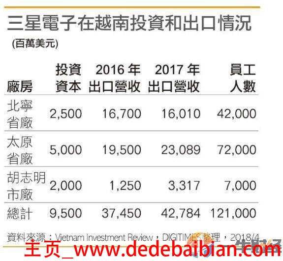 惠州三星2017底薪多少钱