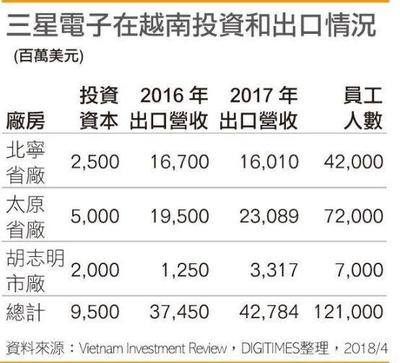 惠州三星2017底薪多少钱