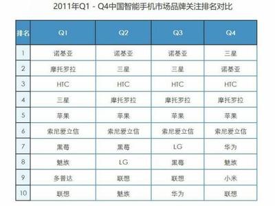 惠州三星2017底薪多少钱