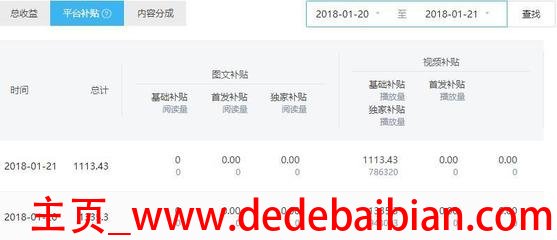 企鹅独家首发补贴多少