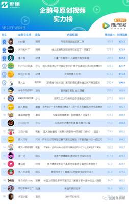 企鹅独家首发补贴多少